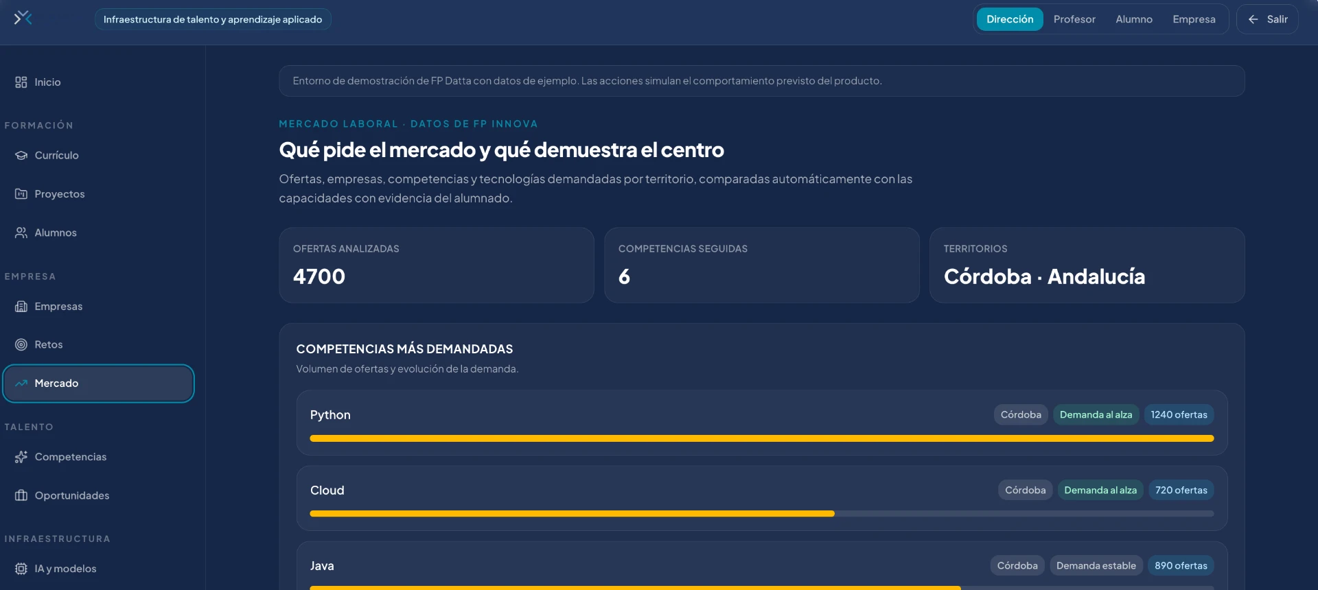 Panel de FP Datta con datos del mercado laboral